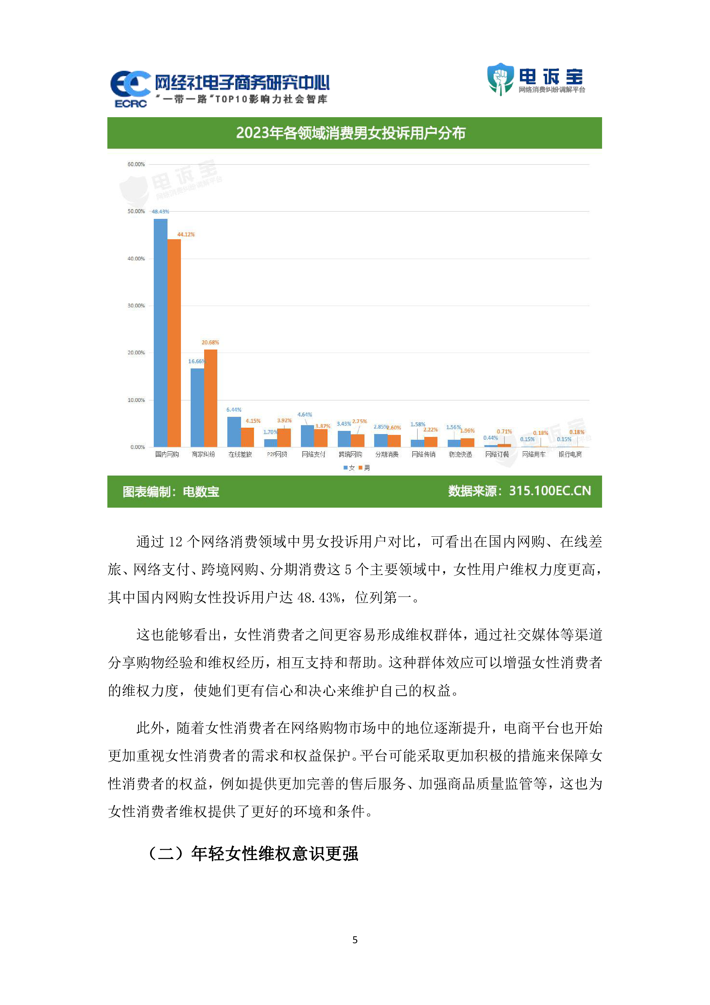 网经社2023年度中国女性网购消费投诉数据与典型案例报告38页